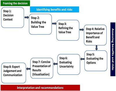 Can Standardisation of the Public Assessment Report Improve Benefit-Risk Communication?